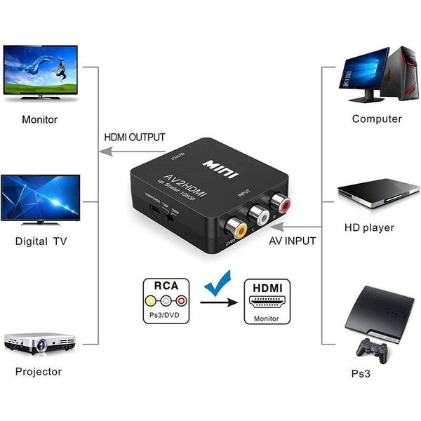 Photography Videography Rca To Hdmi 1080P Mini Composite Cvbs Av And Audio Converter Adapter Supports Pal / Ntsc With Usb Charging Cable Suitable For Pc Notebook Xbox Ps4 Ps3 Tv Stb Vhs Vcr Camera Dvd
