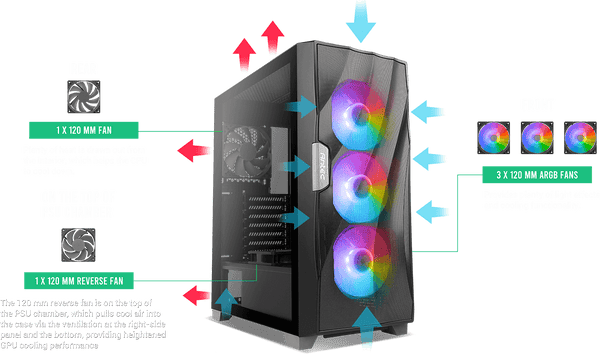Antec Df700 Flux Wave Mesh Front, High Airflow, Tempered Glass With 3X Argb Fan 1X Rear, Psu Shell (Reverse Blade) Gaming Case