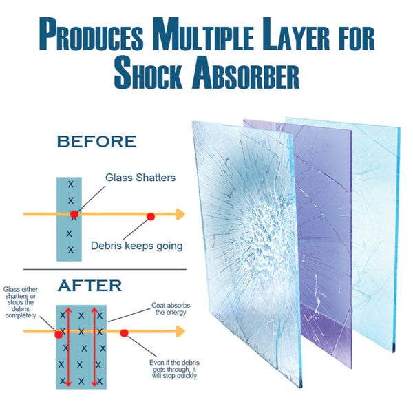 Nano Protective Glass Shield Fortifying Coating Automotive Waterproof Dustproof Uv Coating Glass Cleaning Waxing & Valeting