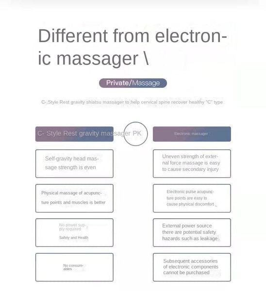 Cervical Spine Traction Corrector Neck Massager Massagers