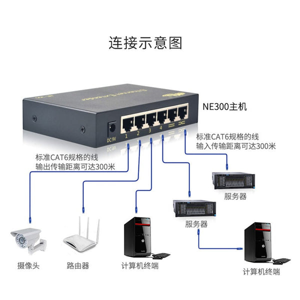 10M Full Duplex 4 Ports Rj45 Ethernet Extender 300M Input Output Network Switches