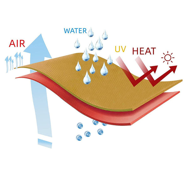 Heavy Duty Waterproof Sun Shade Sail Cloth Square Rectangle Triange Canopy Options Shade Sails