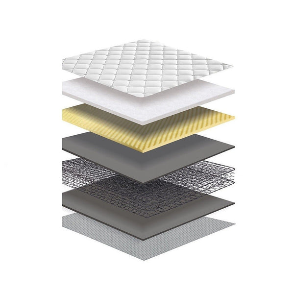 Royal Comfort Comforpedic Bonnell Spring Mattress Queen Mattresses