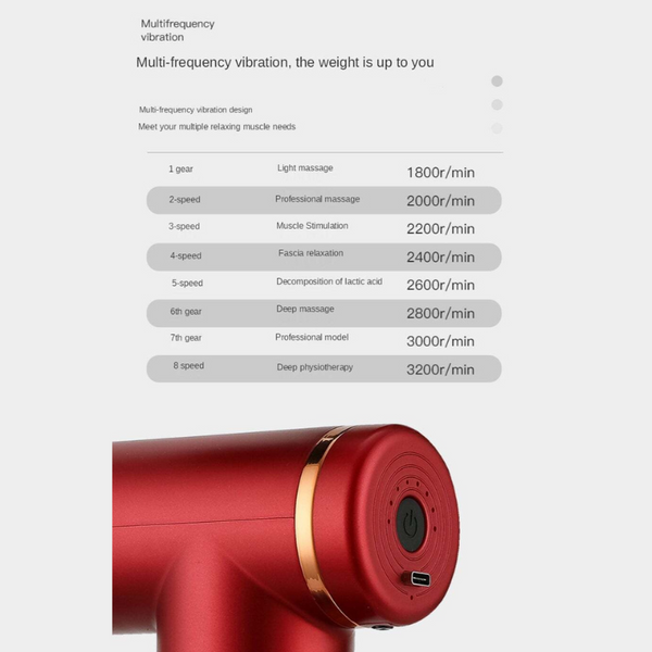 Mini Usb Deep Tissue Massage G Un Muscle Relaxation Equipment Massagers