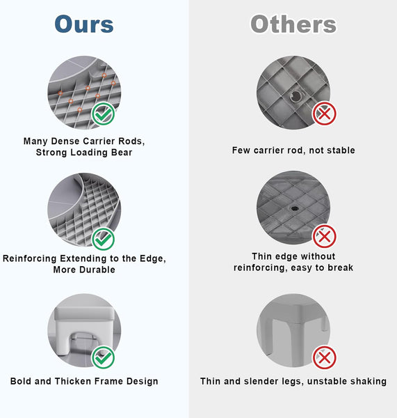 Carla Home Toilet Poop Stool Squat Adult For Easy Pooping Bathroom Adults And Kids Benches Bar Stools