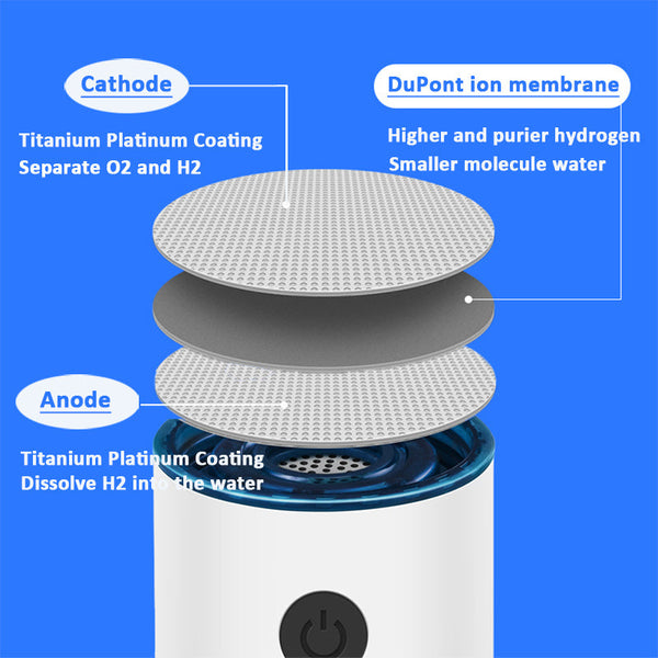Hydrogen Oxygen Separation Rich Water Cup Water Bottles & Vacuum Flasks