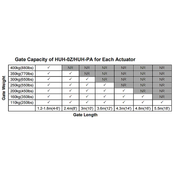 Randy & Travis Machinery 400Kg Single Swing Auto Motor Remote Gate Opener With 20W Mono Backup Solar Gate Openers