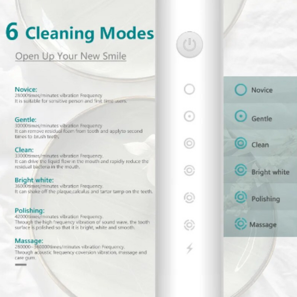 Smart Electric Sonic Toothbrush Rechargeable Usb Electronic Teeth Brush Ipx7 Electric Toothbrushes