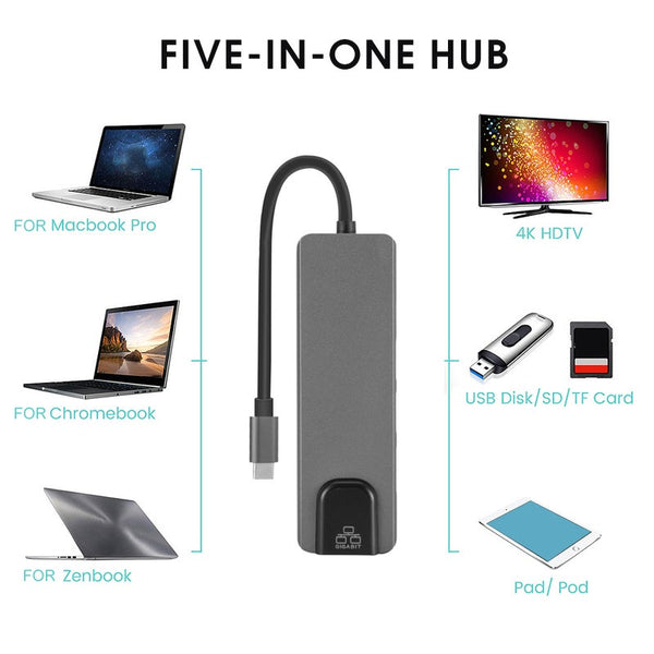 5 In 1 Usb C Hub To Hdmi Compatible Gigabit Ethernet Rj45 Adapter For Macbook Pro Ipad 11 12.9 2018 Thunderbolt 3 Type