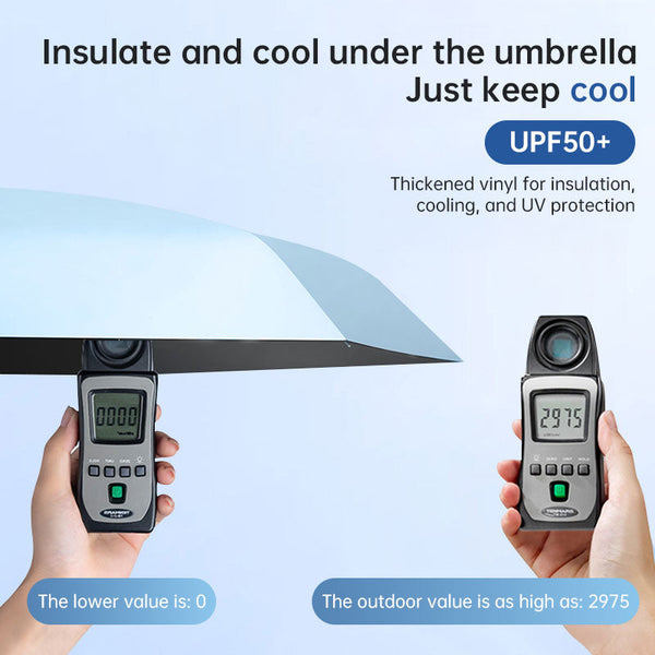 Mini Umbrella: Uv Protection Compact Portable For Women Pocket Sized Folding Ideal Travel. Umbrellas