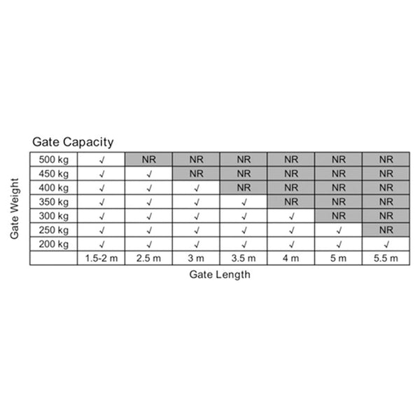 1000Kg 20W Solar Double Swing Auto Motor Remote Gate Opener Gate Openers