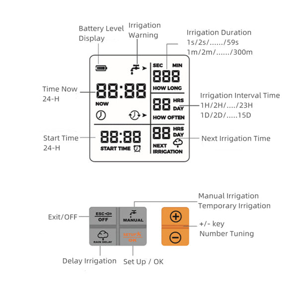 Single Water Timer Irrigation Unit Watering Timers & Controllers