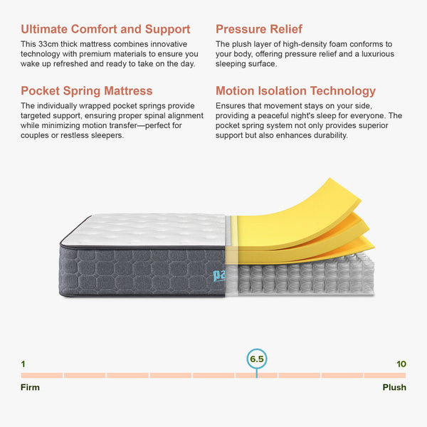 33Cm Mattress Single Euro Top Pocket Spring Motion Isolation Certipur Mattresses