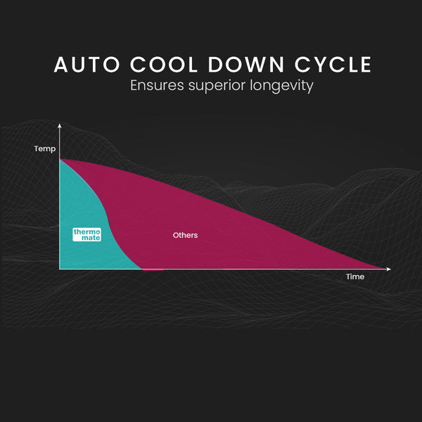 Thermomate 12V 5Kw Diesel Air Heater For Camper Trailer Van Motorhome Rv Air Conditioning