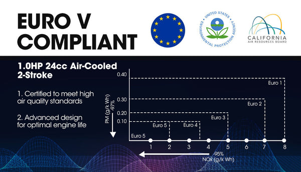 Baumr Ag Baumr Ag Cordless Leaf Blower Vacuum Petrol Hand Garden Lawn Held 2 Stroke Leaf Blowers