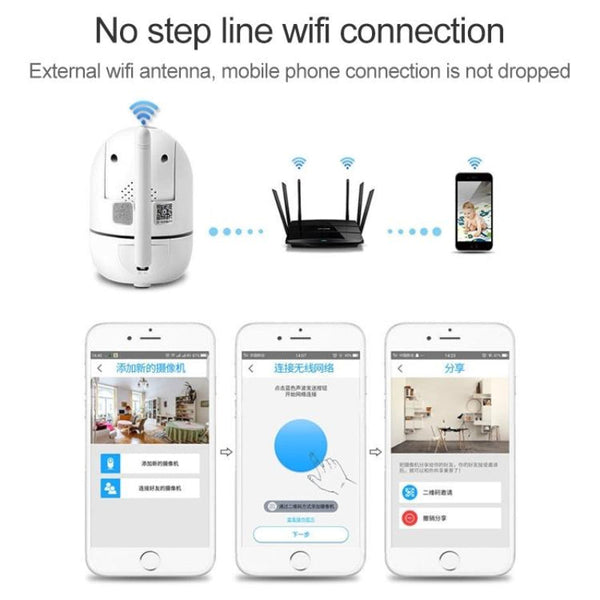Smart Wireless Network Camera With Cloud Storage And Remote Control Security Cameras