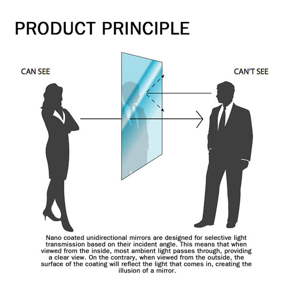 Nano Coat One Way Mirror Sponge, Car Windshield Bathroom Office Floor To Ceiling Window Glass Nanosponge Wipe Squeegees & Window Cleaning