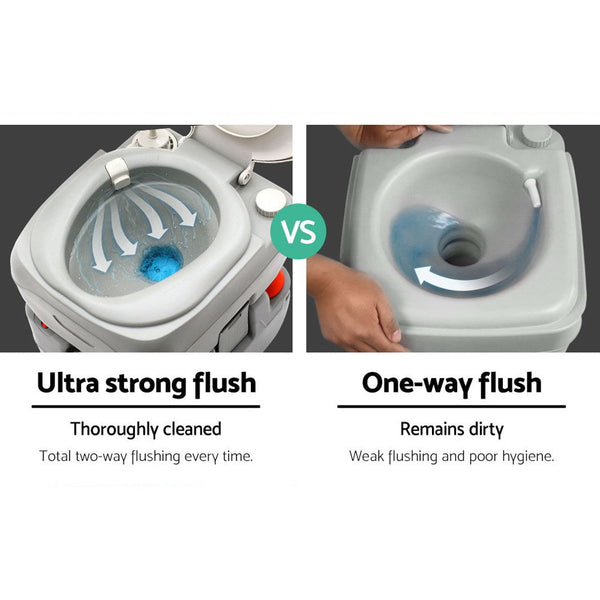 Weisshorn 22L Portable Camping Toilet Outdoor Flush Potty Boating Portable Toilets & Accessories