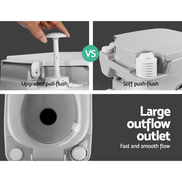 Weisshorn 22L Portable Camping Toilet Outdoor Flush Potty Boating Portable Toilets & Accessories
