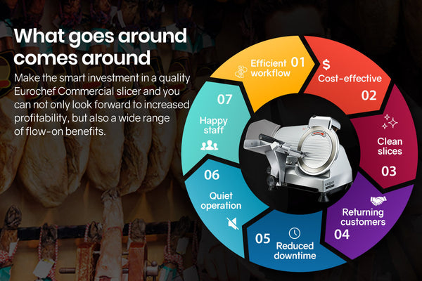 Eurochef Commercial 8' Meat Slicer Machine Peelers & Slicers