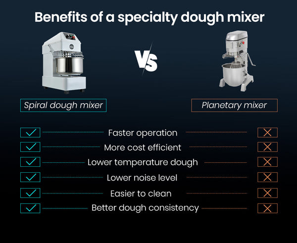 Eurochef 30L Spiral Dough Mixer Commercial Machine Bakery Bread Kneader Litre Small Countertop Mixers