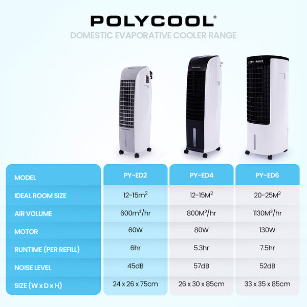 Polycool 6L Evaporative Air Cooler 24 Hour Timer In 1 Cooling Fan Portable Air Conditioners