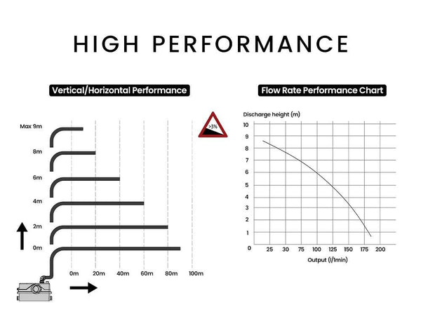 Other Building Materials Protege Macerator Pump 800W Commercial 4 Inlet For P Trap Toilet Upflush Heavy Duty
