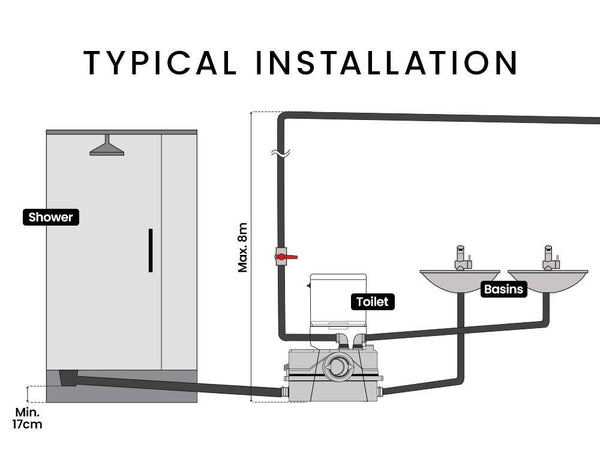 Protege Macerator Pump 800W Commercial 4 Inlet For P Trap Toilet Upflush Heavy Duty Other Building Materials