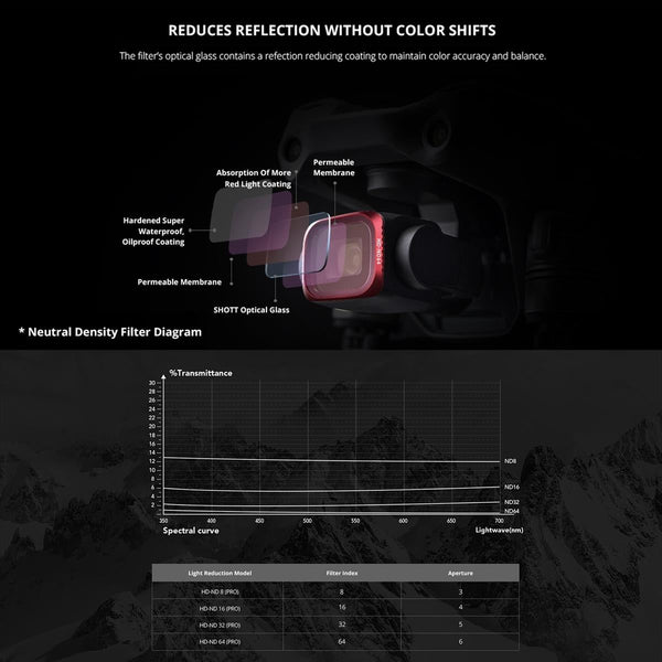 Uv Lens Filter For Dji Air 2S High Definition Optical Glass Protection Other Lenses & Filters