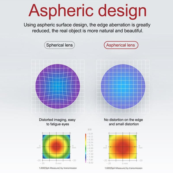 2 Pack Aspherical Myopia Lens For Dji Fpv Goggles V2 Lenses