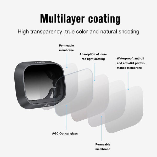 Gnd16 Lens Filter For Dji Mini 3 Pro Gradient Neutral Density Other Lenses & Filters