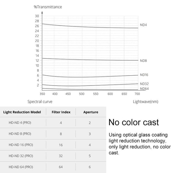 Pocket Diving Suit With Gradient Dimming Lens Filter For Professional Use Filters