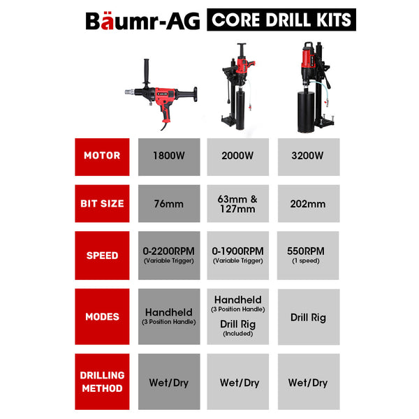 Baumr Ag Baumr Ag 1800W 120Mm Handheld Core Drill & 76Mm Diamond Bit Combo For Concrete Coring Hole Drilling Corded Drills
