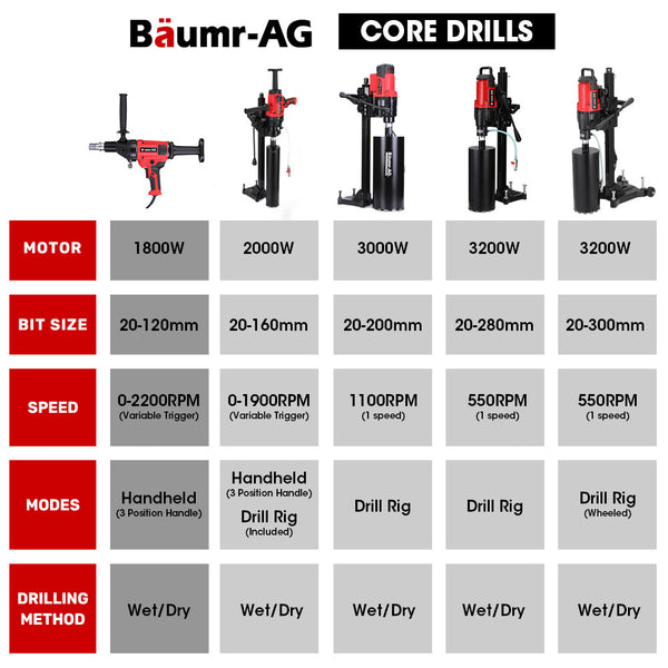 Baumr Ag Hc 120 1800W 120Mm Handheld Concrete Core Drill Other Tools & Workshop Equipment