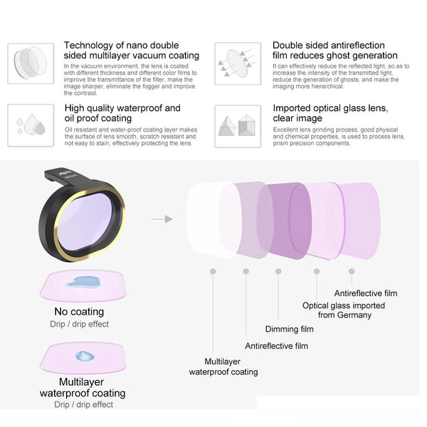 Enhance Night Shots With Fimi X8 Mini Drone Filter Filters