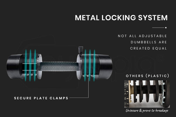 Ativafit 2 X 12.5Kg Adjustable Weight Dumbbell Set For Home Gym Fitness Training Dumbbells