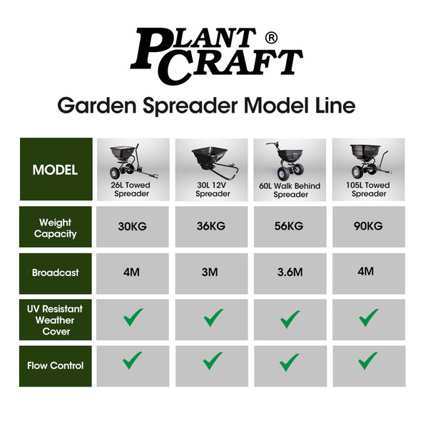 Plantcraft Spreader 12V 36Kg 30L Lawn Seed Fertiliser For Atv Ride On Mower With Rain Cover Lawn Mower Accessories