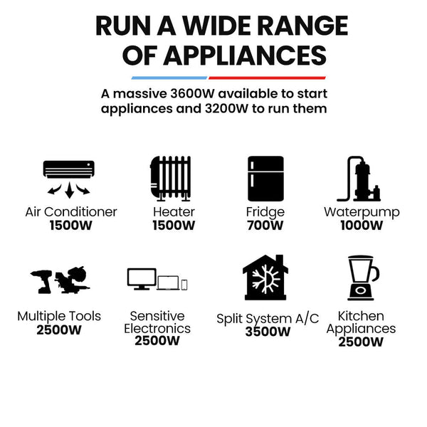 Genpower 3.6Kw Peak 3.2Kw Open Frame Inverter Generator 2X15a 11L Tank Rcd Portable Backup Camping Heating & Generators