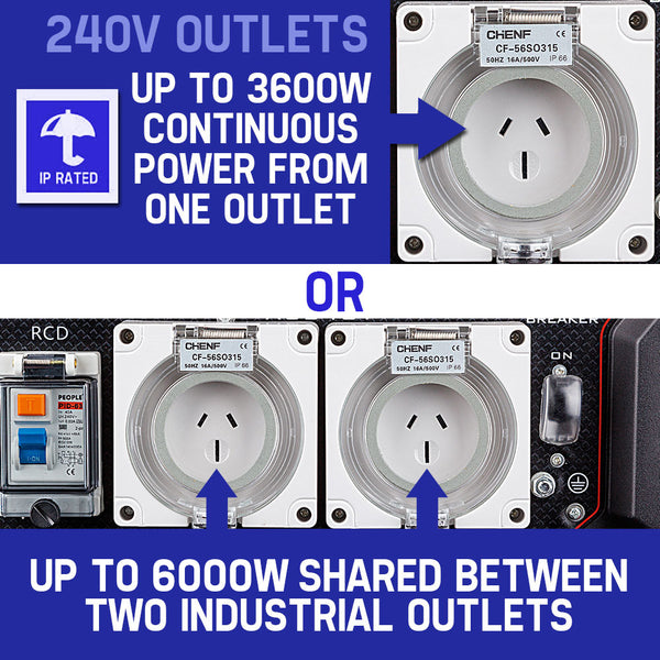 Genpower Petrol Generator 8.4Kw Max 6Kw Rated Single Phase 18Hp 420Cc 4 Stroke Engine Camping Heating & Generators