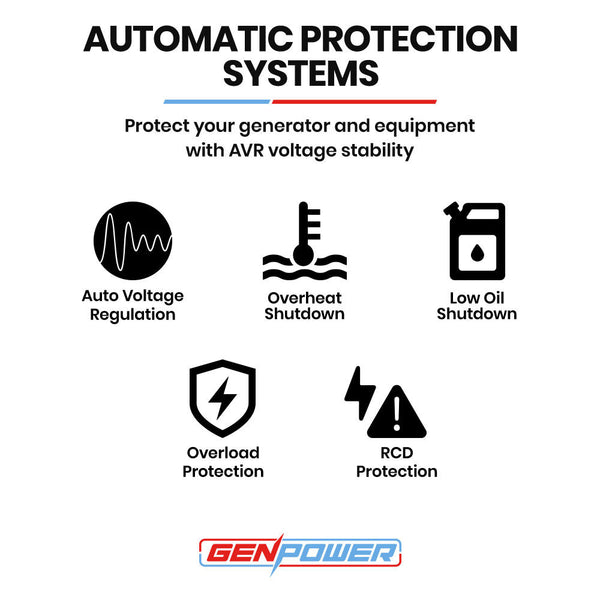 Genpower Petrol Generator 8.4Kw Max 6Kw Rated Single Phase 18Hp 420Cc 4 Stroke Engine Camping Heating & Generators