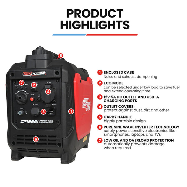 Genpower 1.2Kw Peak 1.0Kw Inverter Generator Portable Lightweight Camping Camping Heating & Generators
