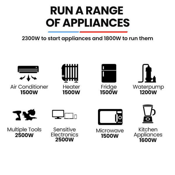 Genpower 2.3Kw Peak 1.8Kw Inverter Generator 2X15a 12V Usb Portable Petrol Camping Home Backup Camping Heating & Generators