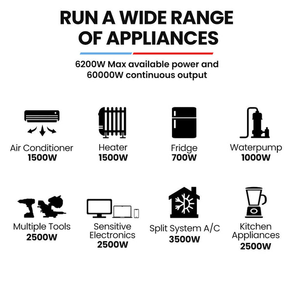 Genpower 6.2Kw Peak 6.0Kw Inverter Generator Push Button & Remote Start 15L Tank Portable W/ Wheels Camping Backup Camping Heating & Generators
