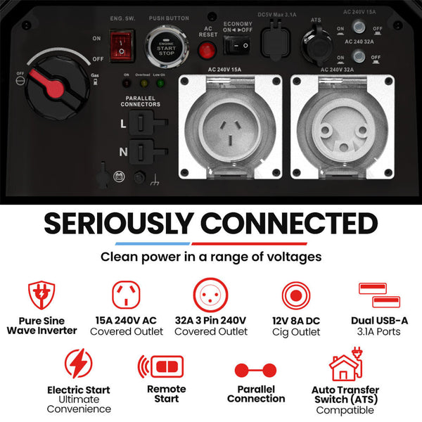 Genpower 6.2Kw Peak 6.0Kw Inverter Generator Push Button & Remote Start 15L Tank Portable W/ Wheels Camping Backup Camping Heating & Generators