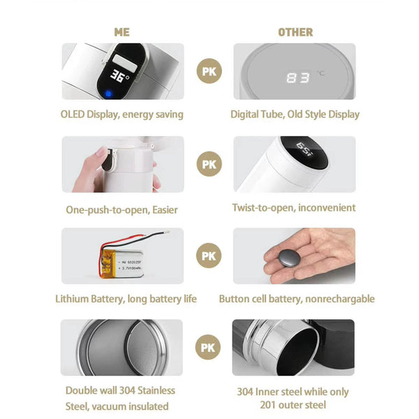 Smart Water Bottle With Temperature Display Vacuum Usb Charging Thermos 12H Hot Cup 320Ml Drinking Reminder Insulate Water Bottles & Vacuum Flasks