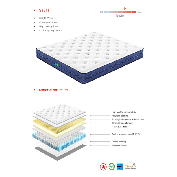 Ever Smile Furniture King Size Dreamfoam Pocket Spring Mattress Mattresses