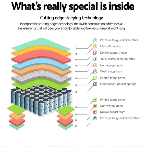 Giselle Bedding 31Cm Mattress Euro Top Single Mattresses