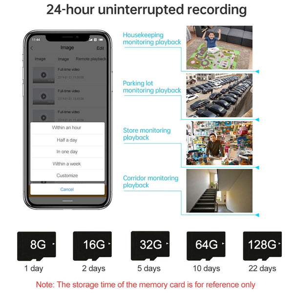 Full Hd Solar Wifi Camera With Pir Alarm & Night Vision 2 Way Audio Tf Card Slot Battery Not Included Security Cameras