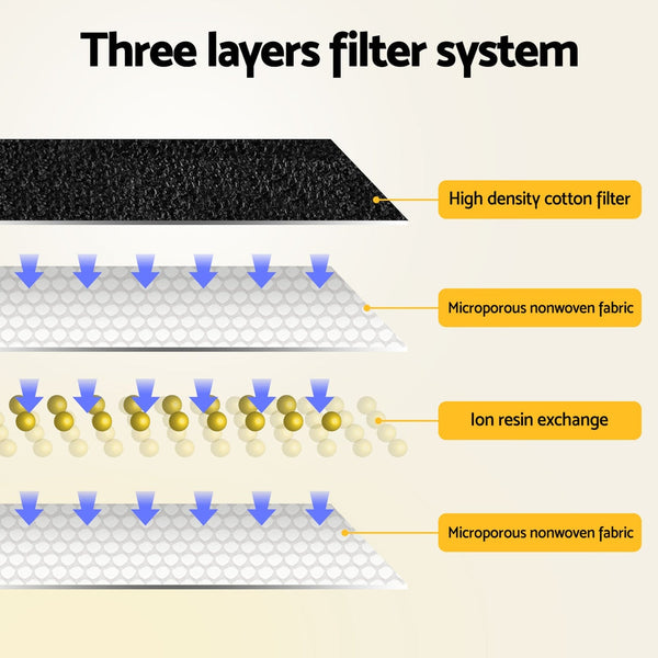 Dog Automatic Feeders I.Pet Water Fountain Feeder Dispenser Filter Dog Cat Drinking Automatic 2.2L