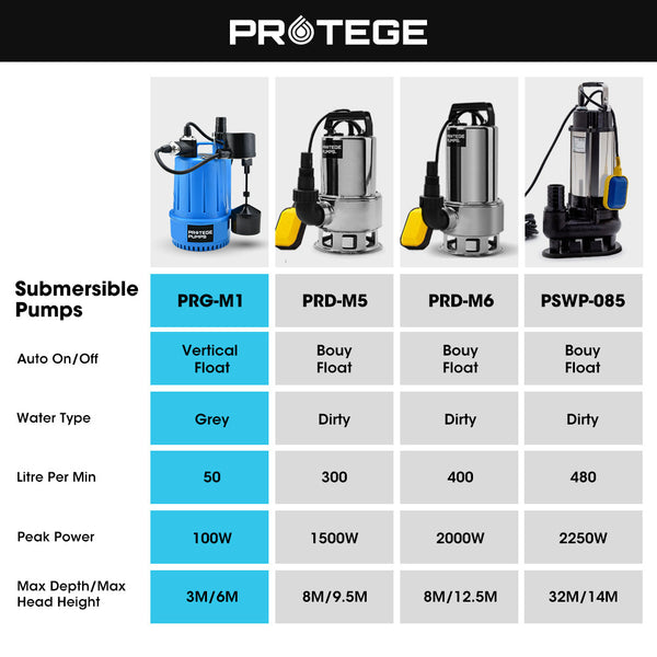 Protege Tight Access Clean/Grey Water Submersible Sump Pump Vertical Float Switch Water Pumps & Pressure Tanks